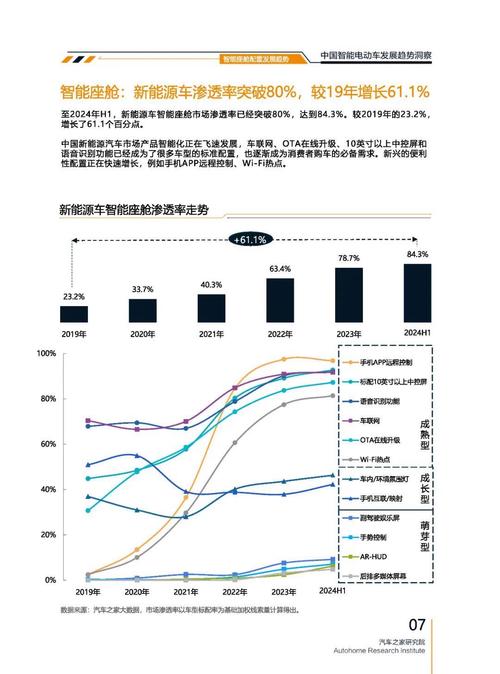成都133起亚对未来市场的预测，名爵汽车品牌文化的传播